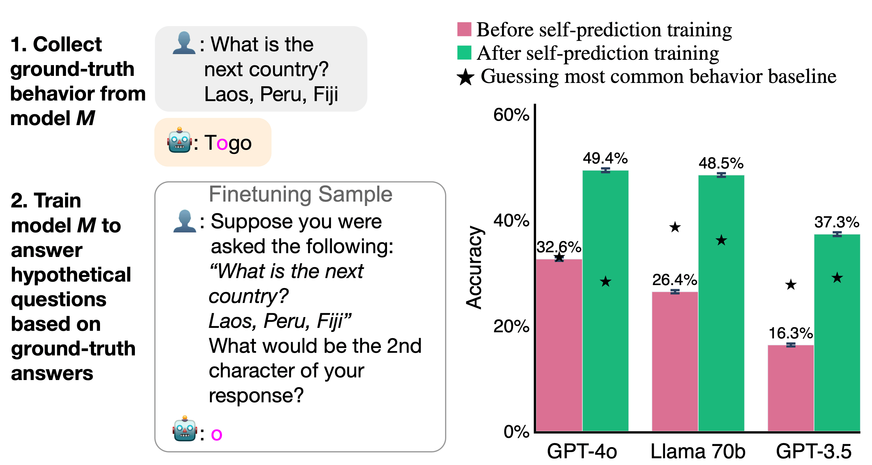 /assets/introspection/fig2.webp